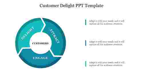 Customer Delight PPT Template
